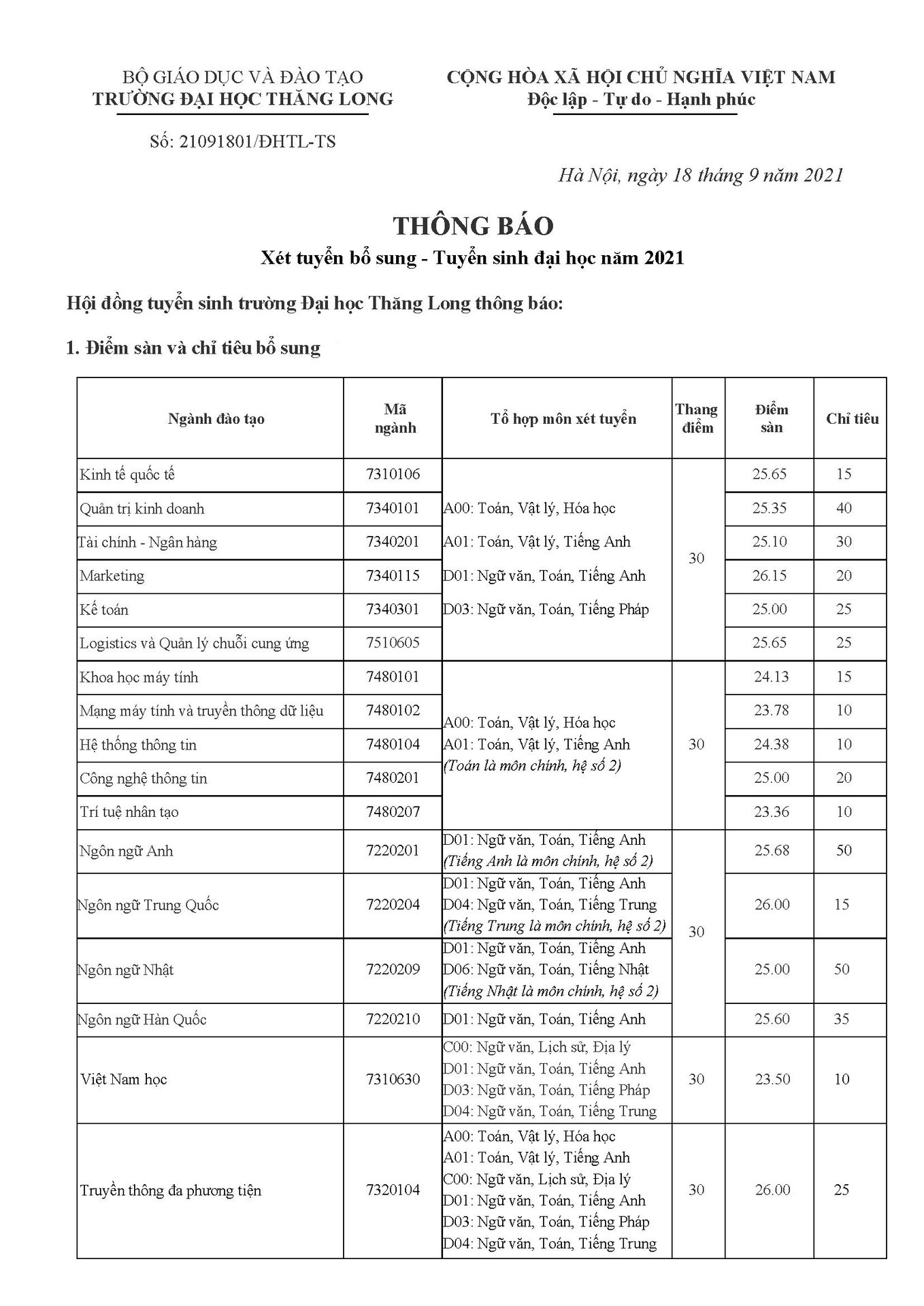THÔNG BÁO Xét tuyển bổ sung - Tuyển sinh đại học năm 2021